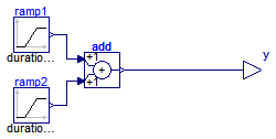 Modelica.Thermal.FluidHeatFlow.Examples.Utilities.DoubleRamp