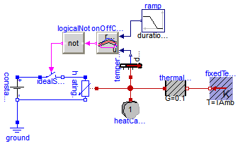 Modelica.Thermal.HeatTransfer.Examples.ControlledTemperature
