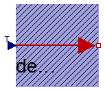 Modelica.Thermal.HeatTransfer.Fahrenheit.PrescribedTemperature