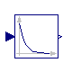 Modelica.Blocks.Continuous.Derivative