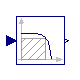 Modelica.Blocks.Continuous.Filter