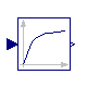 Modelica.Blocks.Continuous.FirstOrder