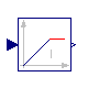 Modelica.Blocks.Continuous.LimIntegrator