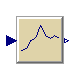 Modelica.Blocks.Discrete.FirstOrderHold