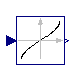 Modelica.Blocks.Math.Asin