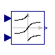 Modelica.Blocks.Math.Atan2