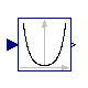 Modelica.Blocks.Math.Cosh