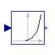 Modelica.Blocks.Math.Exp