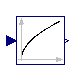 Modelica.Blocks.Math.Sqrt