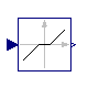 Modelica.Blocks.Nonlinear.DeadZone