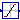 Modelica.Blocks.Nonlinear.Limiter