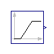 Modelica.Blocks.Sources.Ramp