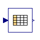 Modelica.Blocks.Tables.CombiTable1D