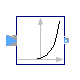 Modelica.ComplexBlocks.ComplexMath.Exp