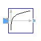 Modelica.ComplexBlocks.ComplexMath.Log