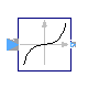 Modelica.ComplexBlocks.ComplexMath.Sinh