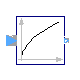 Modelica.ComplexBlocks.ComplexMath.Sqrt