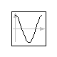 Modelica.Math.cos