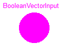 Modelica_StateGraph2.Blocks.Interfaces.BooleanVectorInput