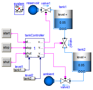 Modelica_StateGraph2.Examples.Applications.ControlledTanks.ControlledTanks1