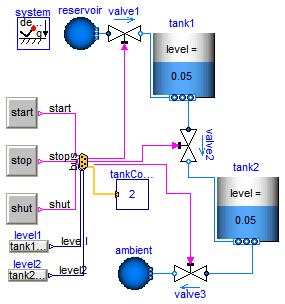 Modelica_StateGraph2.Examples.Applications.ControlledTanks.ControlledTanks2