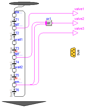 Modelica_StateGraph2.Examples.Applications.ControlledTanks.Internal.MakeProduct