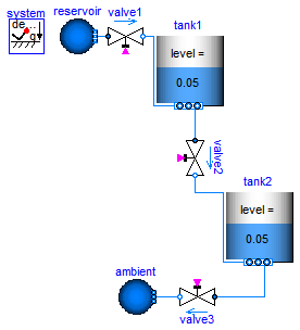 Modelica_StateGraph2.Examples.Applications.ControlledTanks.Internal.PartialControlledTank