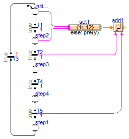 Modelica_StateGraph2.Examples.BasicStateGraphs.Actions3