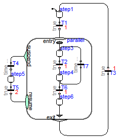 Modelica_StateGraph2.Examples.BasicStateGraphs.Composite1