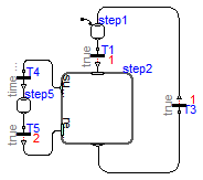 Modelica_StateGraph2.Examples.BasicStateGraphs.Composite2