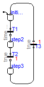 Modelica_StateGraph2.Examples.BasicStateGraphs.FirstExample