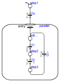 Modelica_StateGraph2.Examples.BasicStateGraphs.FirstExample_Variant2