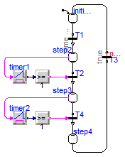 Modelica_StateGraph2.Examples.BasicStateGraphs.FirstExample_Variant4