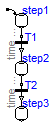 Modelica_StateGraph2.Examples.BasicStateGraphs.Sequence