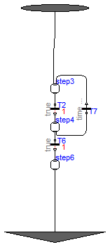 Modelica_StateGraph2.Examples.BasicStateGraphs.Utilities.Composite2_Subgraph