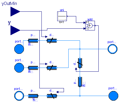 Buildings.Fluids.Actuators.OAMixingBoxMinimumDamper