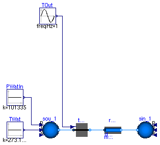 Buildings.HeatExchangers.CoolingTowers.Examples.FixedApproachDryBulb