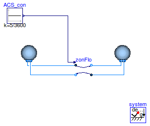 Buildings.Airflow.Multizone.Examples.ZonalFlow