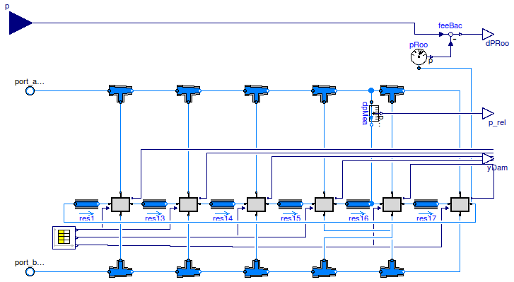 Buildings.Examples.BaseClasses.Suite