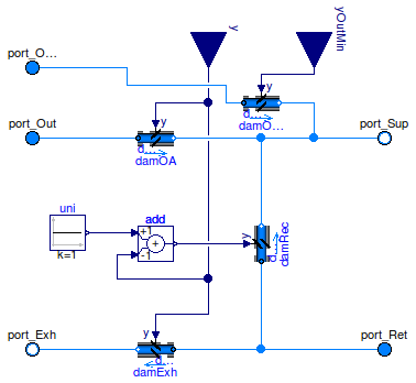 Buildings.Fluid.Actuators.Dampers.MixingBoxMinimumFlow