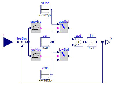 Buildings.Fluid.Actuators.Motors.IdealMotor