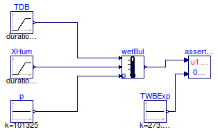 Buildings.Utilities.Psychrometrics.Examples.Twb_TdbXi