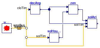 Buildings.BoundaryConditions.SolarGeometry.BaseClasses.Examples.SolarAzimuth