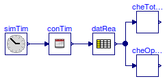 Buildings.BoundaryConditions.WeatherData.BaseClasses.Examples.CheckSkyCover