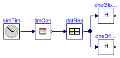 Buildings.BoundaryConditions.WeatherData.BaseClasses.Examples.ConvertRadiation