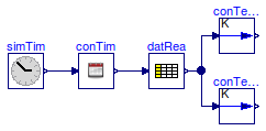 Buildings.BoundaryConditions.WeatherData.BaseClasses.Examples.ConvertTemperature