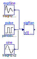 Buildings.Controls.Continuous.Examples.SignalRanker