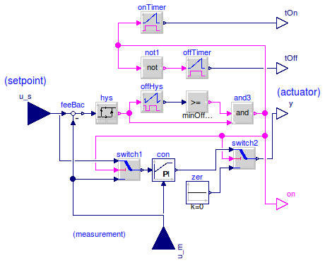 Buildings.Controls.Continuous.PIDHysteresisTimer