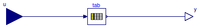 Buildings.Controls.SetPoints.Table