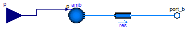 Buildings.Examples.VAVCO2.BaseClasses.RoomLeakage